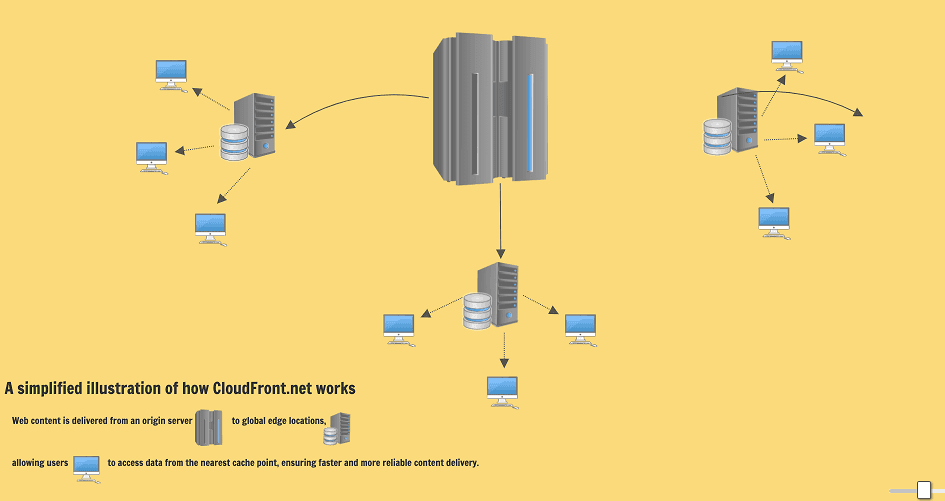 how-to-scrape-cloudfront